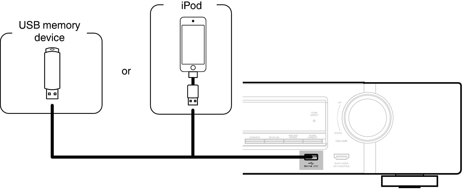 Conne USB Front 1607